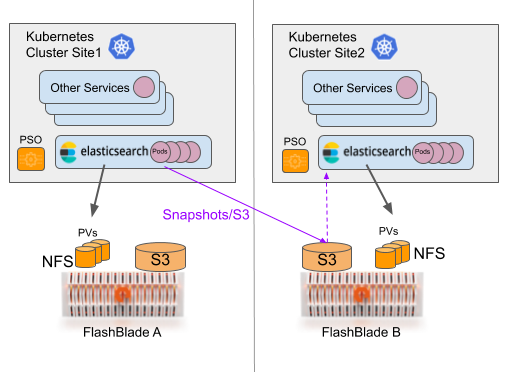 elasticsearch