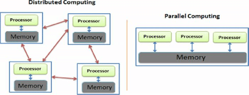 research paper on parallel and distributed computing