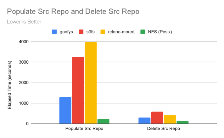 Object Storage