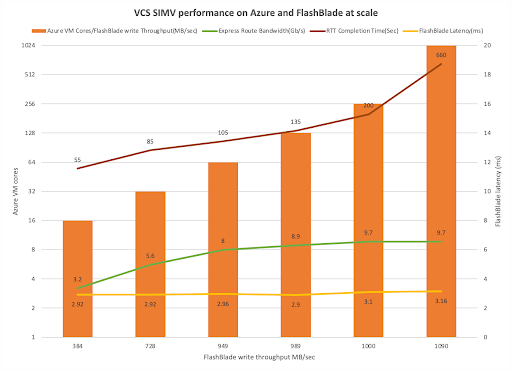 Synopsys VCS