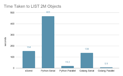 bar graph