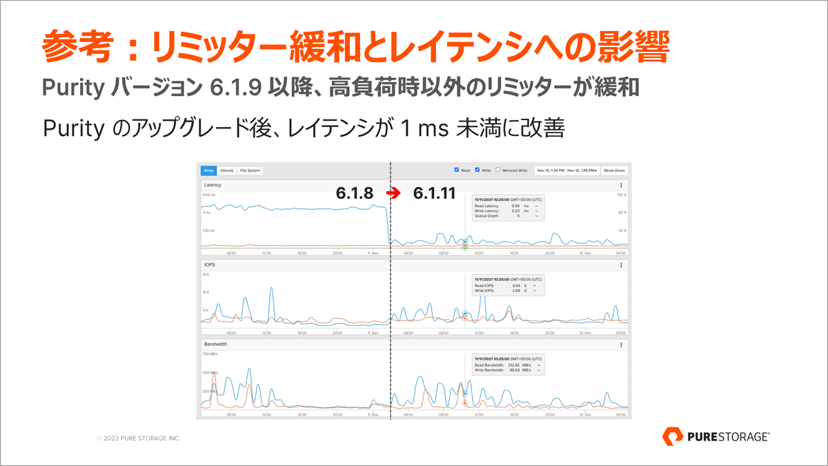 リミッター緩和とレイテンシへの影響