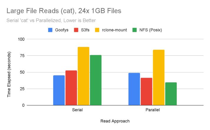 large file reads