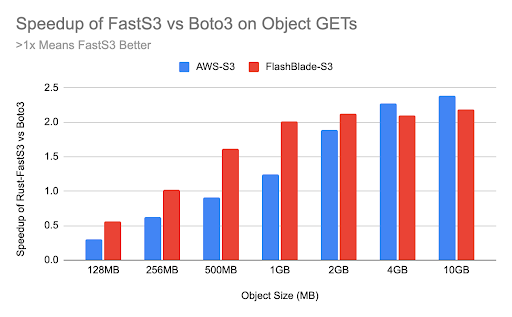 python speed up