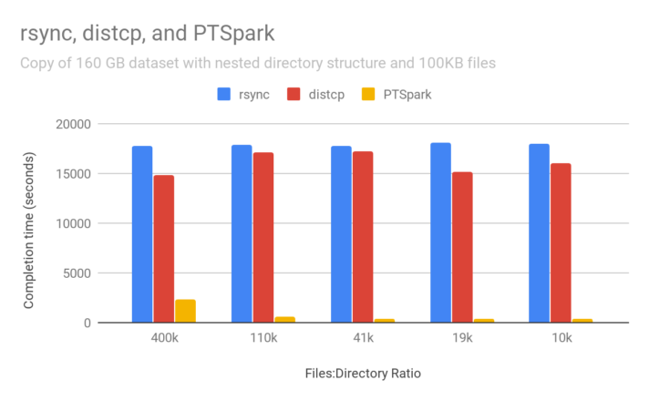 spark bar graph