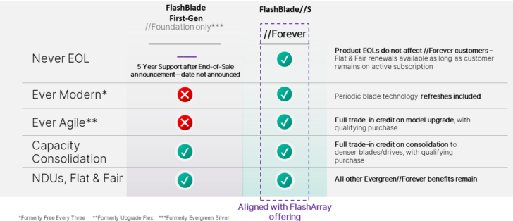 flashblade//s