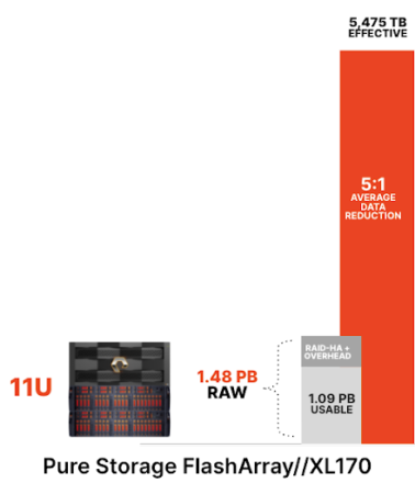 bar graph 