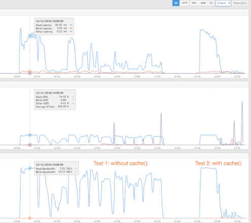 apache spark