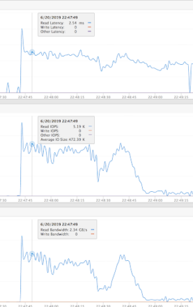 elasticsearch