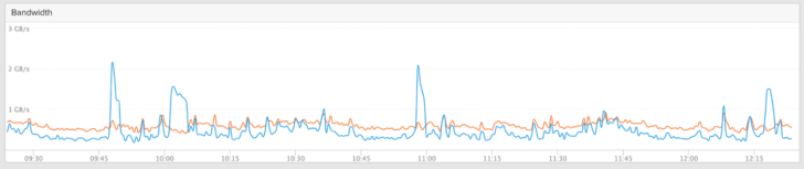 log analytics