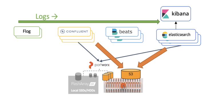 Log Analytics