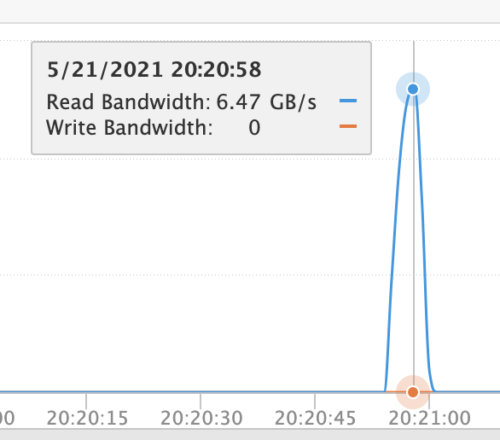 log analytics