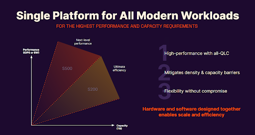 single platform