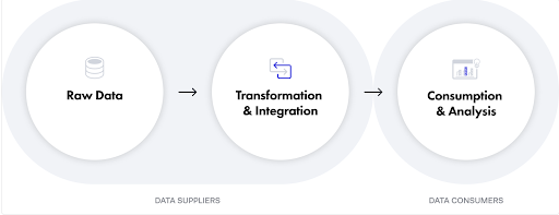 Supply Chain