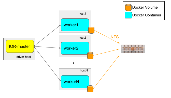 Host mapping