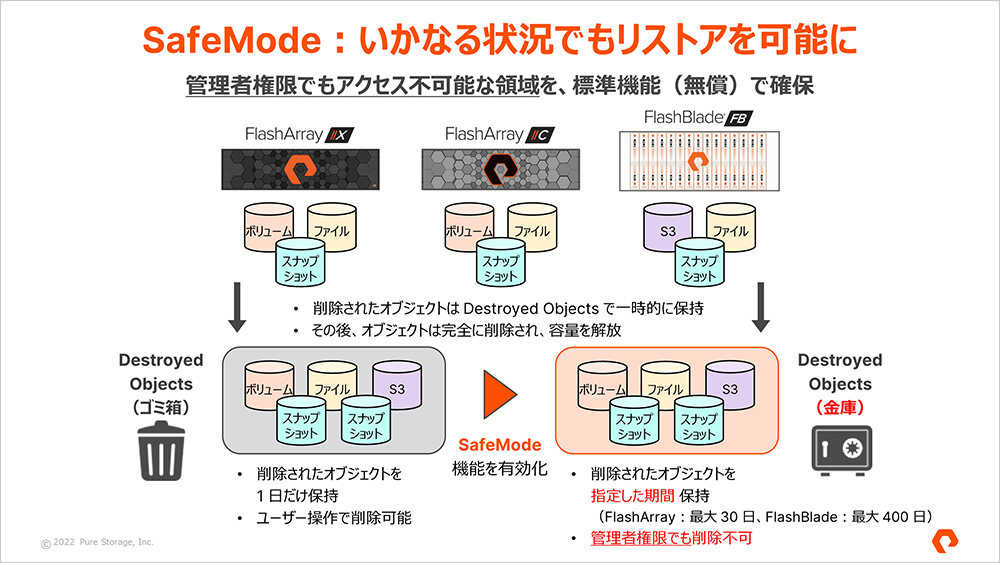 SafeMode：いかなる状況でもリストアを可能に