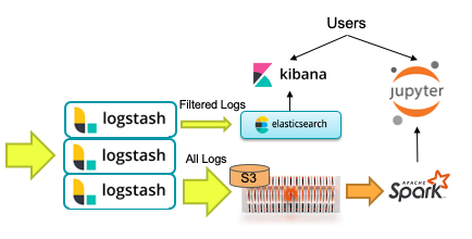 Logstash