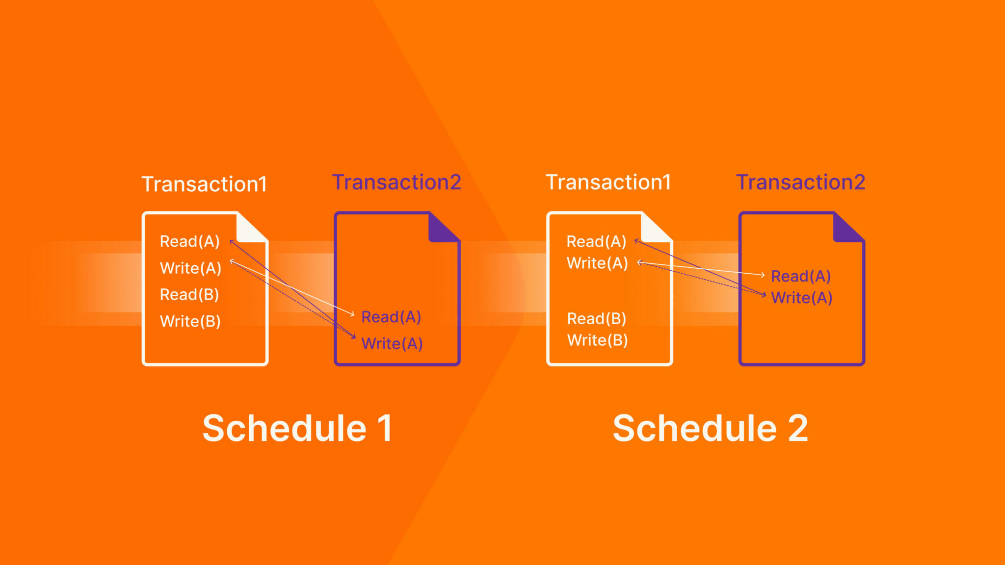 what-does-serializability-mean-in-a-dbms-pure-storage-blog