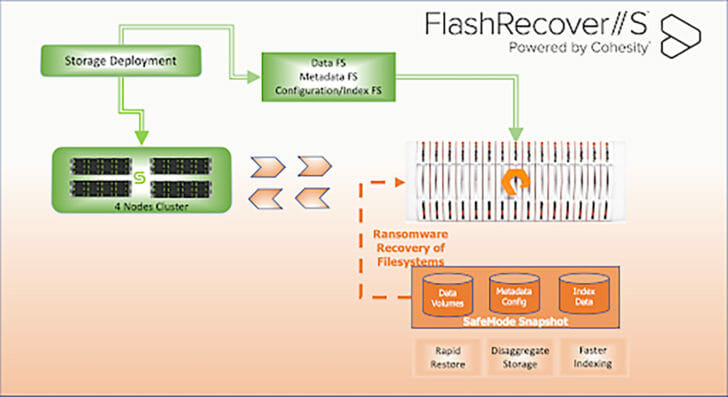 flashrecover