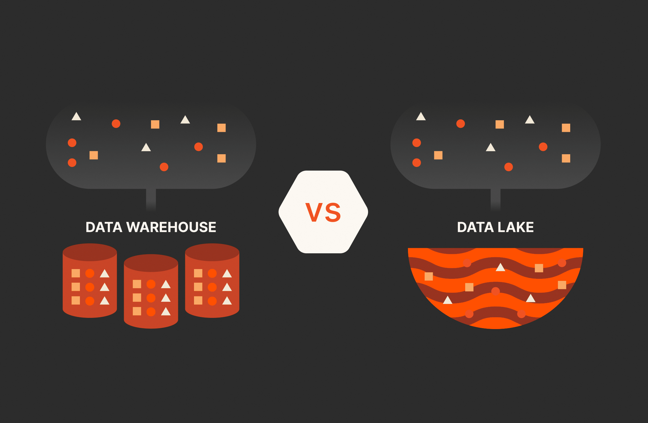 Data Warehouse vs. Data Lake