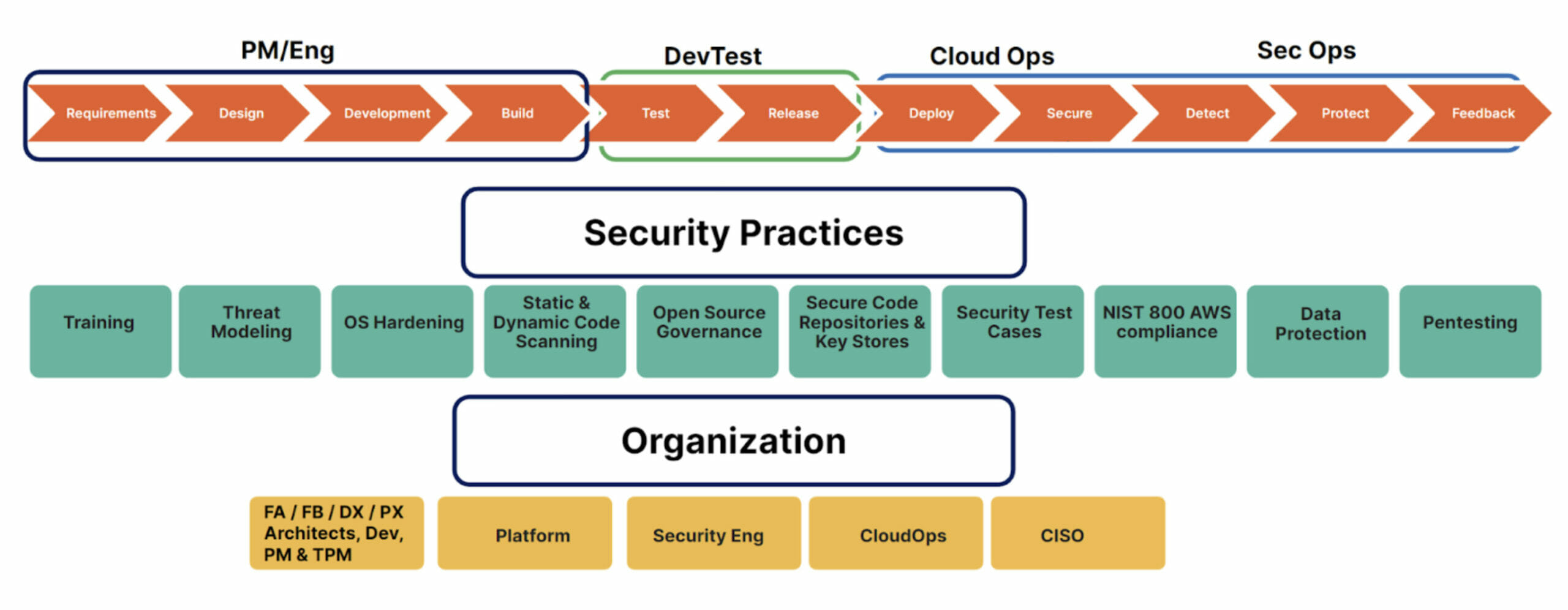 Product Security