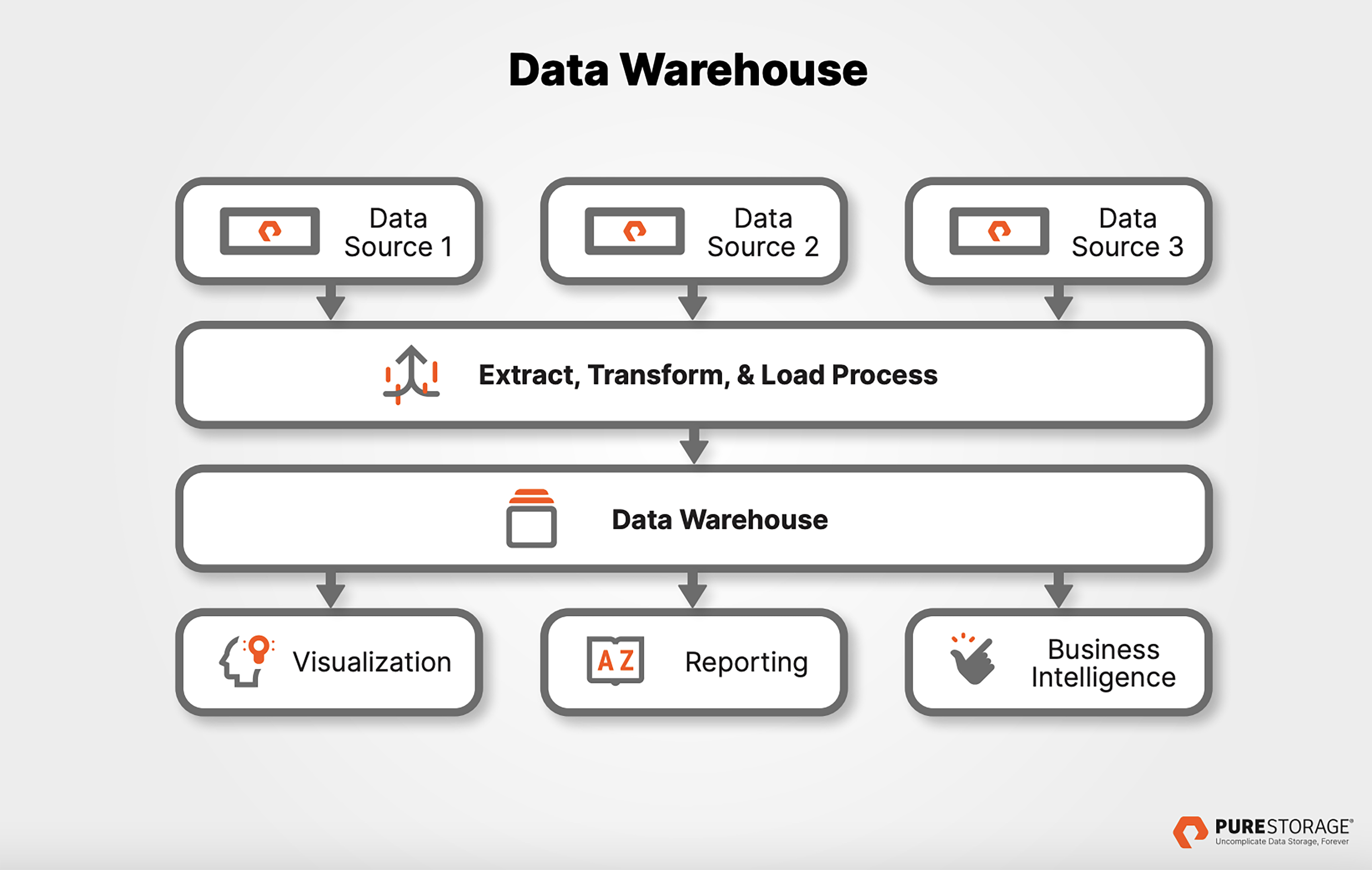 data lake