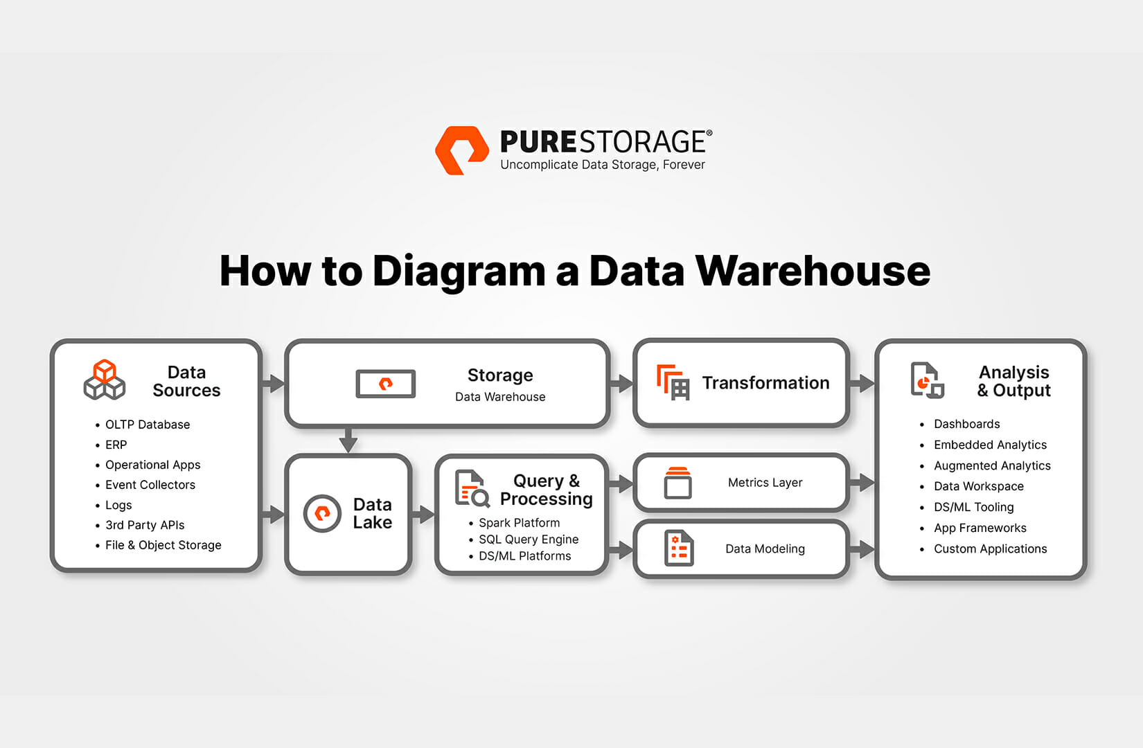 diagram data warehousing