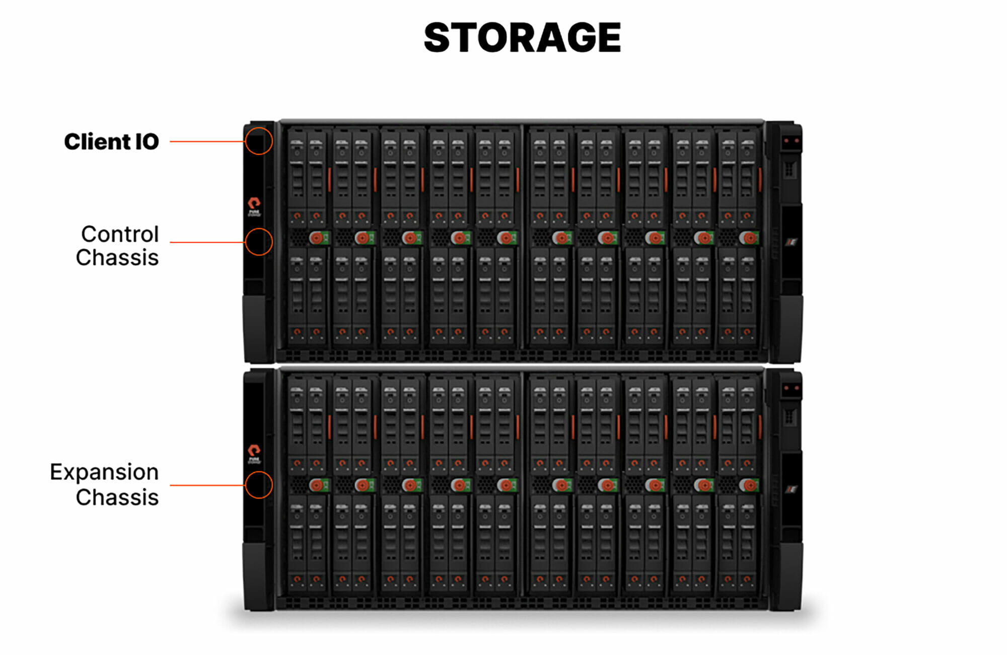 Flashblade E The Endgame For Hard Drives Pure Storage Blog