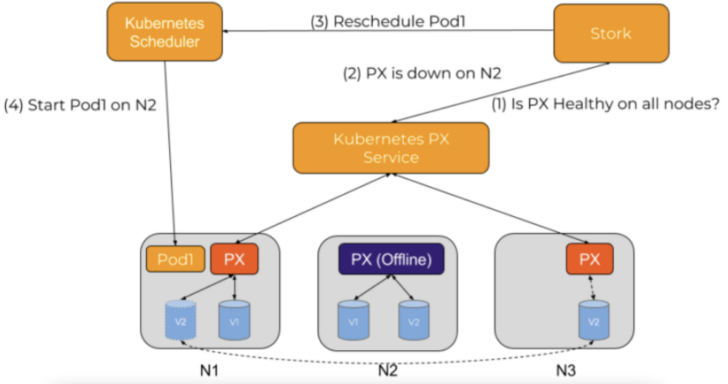 portworx