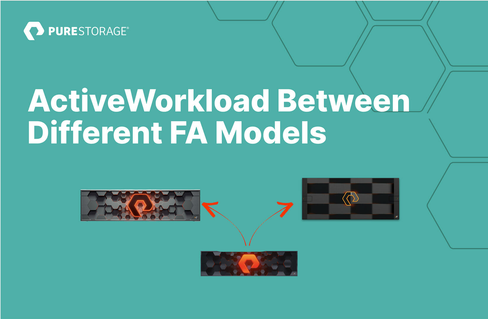 Non-disruptive Workload Mobility with ActiveWorkload