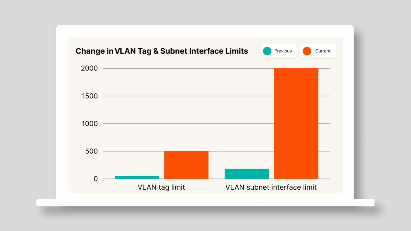 tag limit