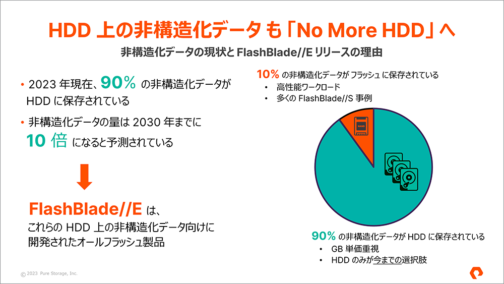 HDD 上の非構造化データも「No More HDD」へ