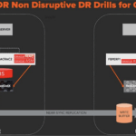 Non-disruptive DR