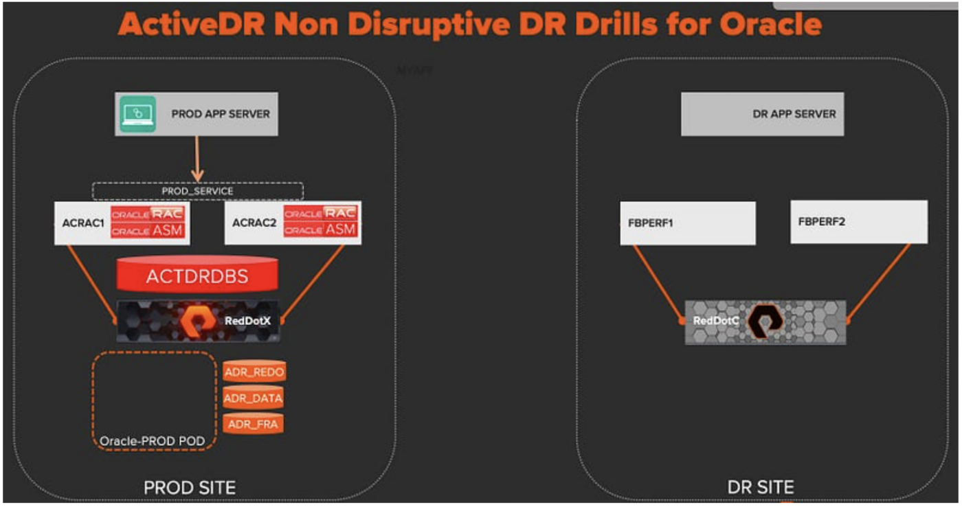 dr drills