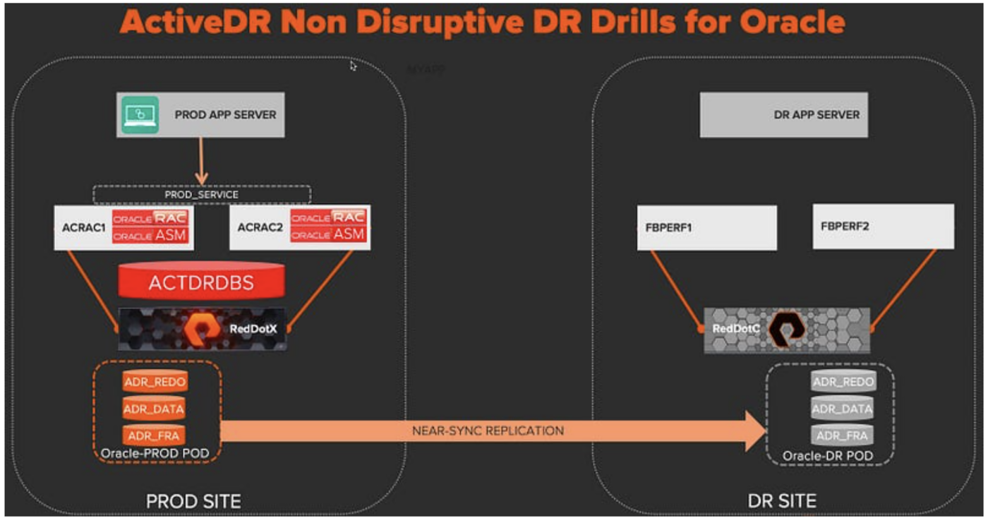 dr drills