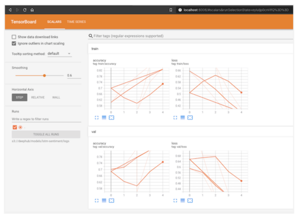 deep learning workflows