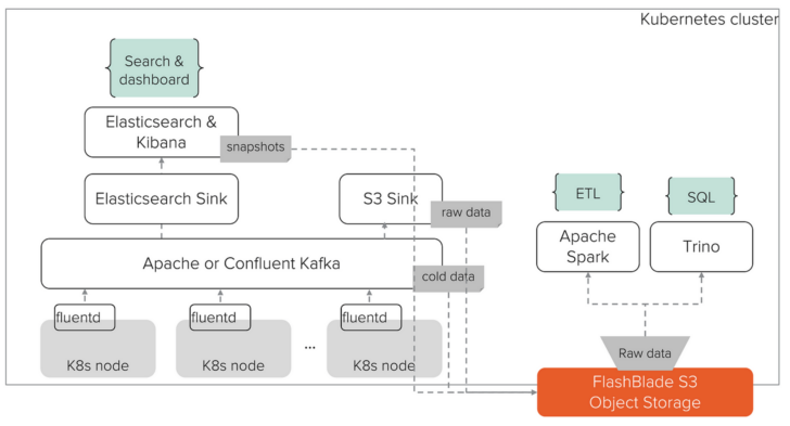 Kubernetes Logging