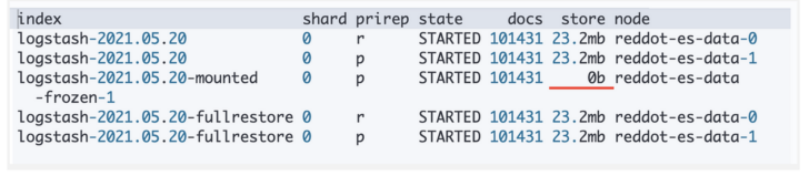 object storage