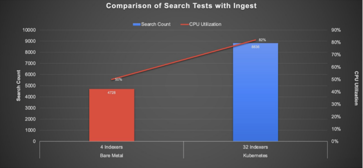 server utilization 