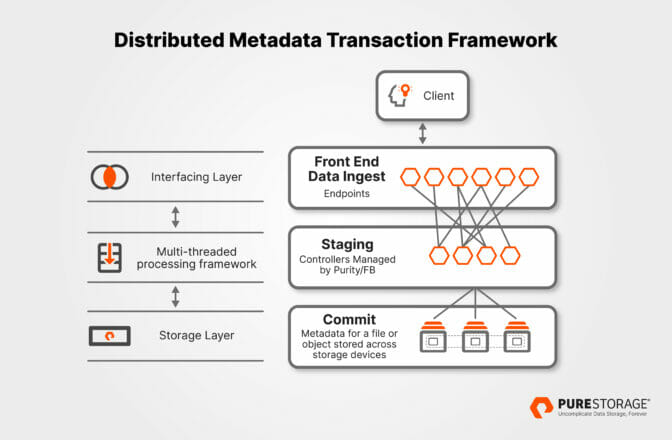 Metadata Management