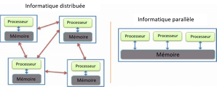 types de mémoire informatique