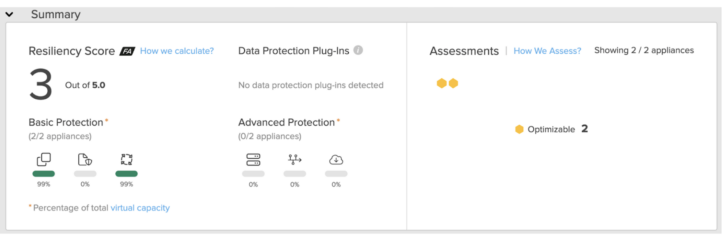 data resiliency