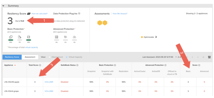 data protection assessment