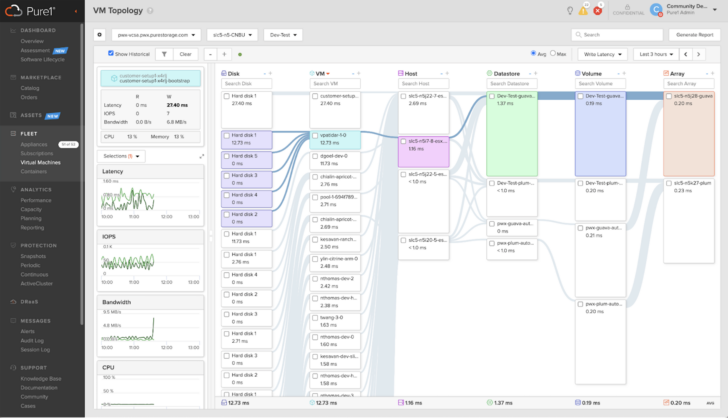 VMware Integrations