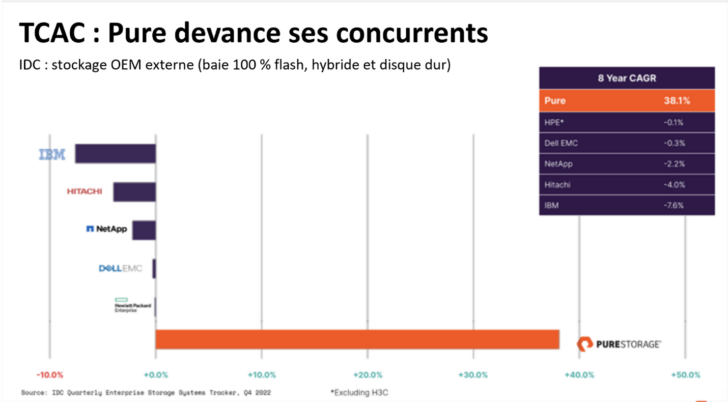 Stockage NAS vers l’évolution inévitable du secteur