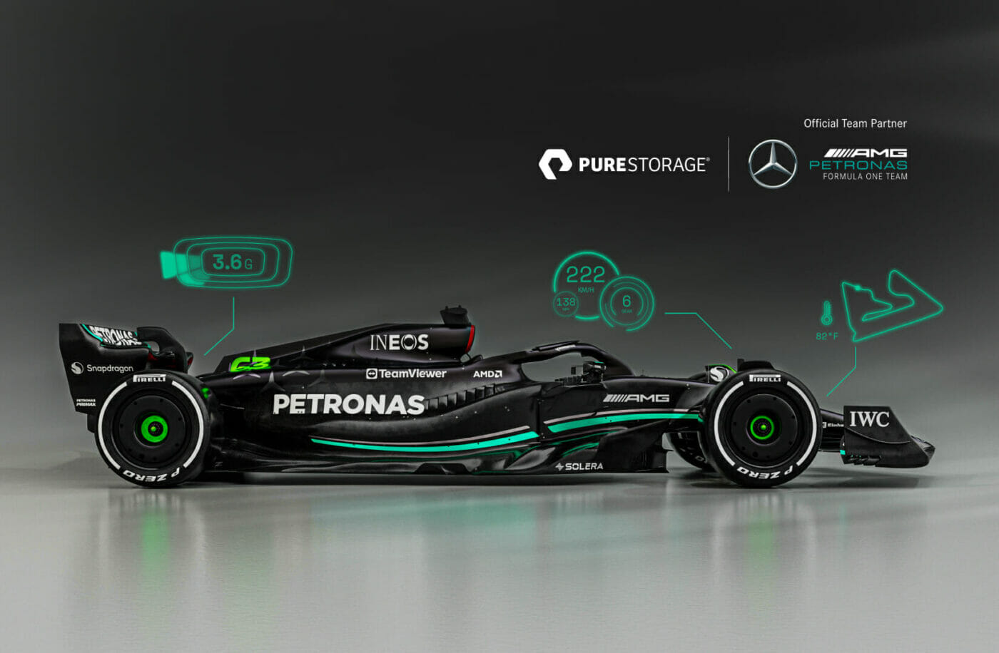 In che modo i sensori delle auto di Formula 1 creano dati a ogni curva