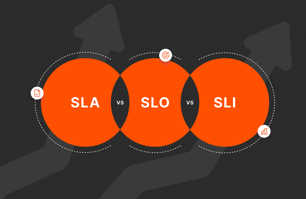 SLA vs. SLO vs. SLI