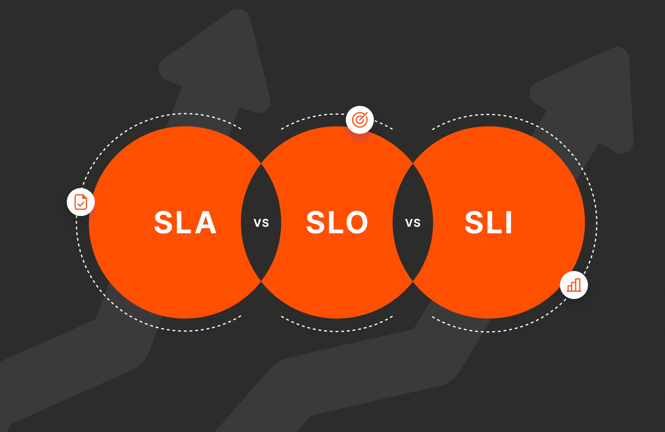 SLA vs. SLO vs. SLI: What’s the Difference and Why They Matter