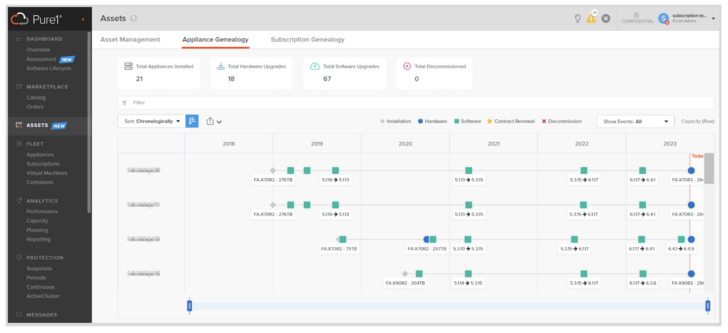 Simplified Inventory Management