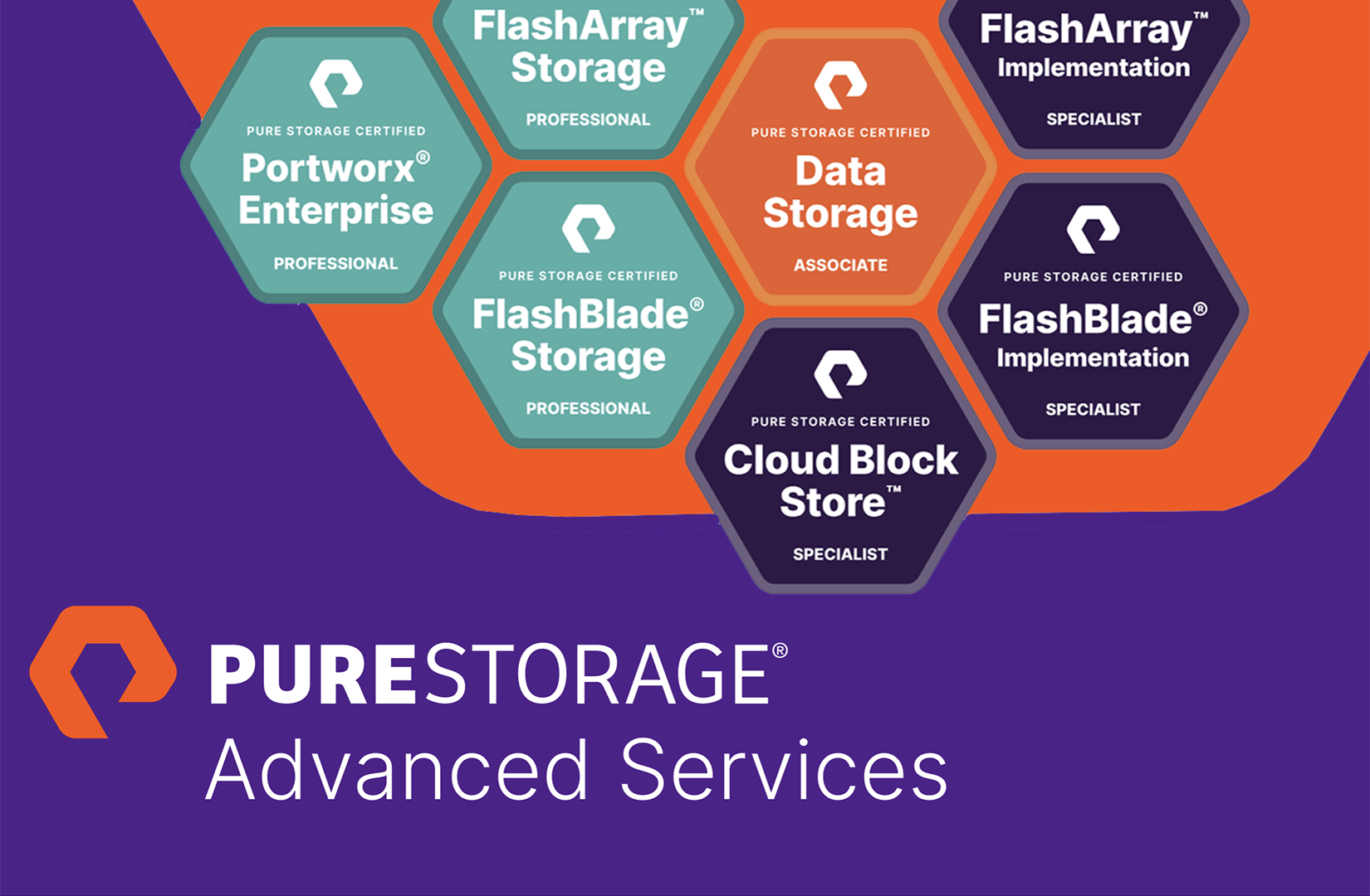 Elevate Your Storage Experience with Pure Storage Advanced Services